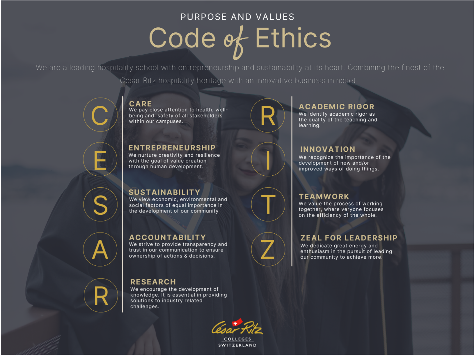Cesar Ritz Colleges Code of Ethics