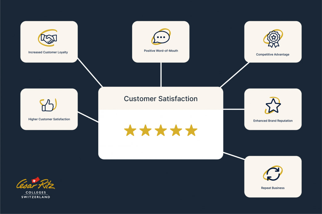 Defining Excellence in Customer Service: Essential Insights