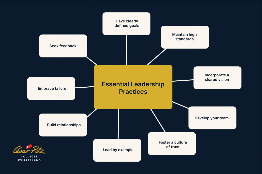 Basic Leadership Tips How to Be a Leader: Essential Practices and Skills for 2026