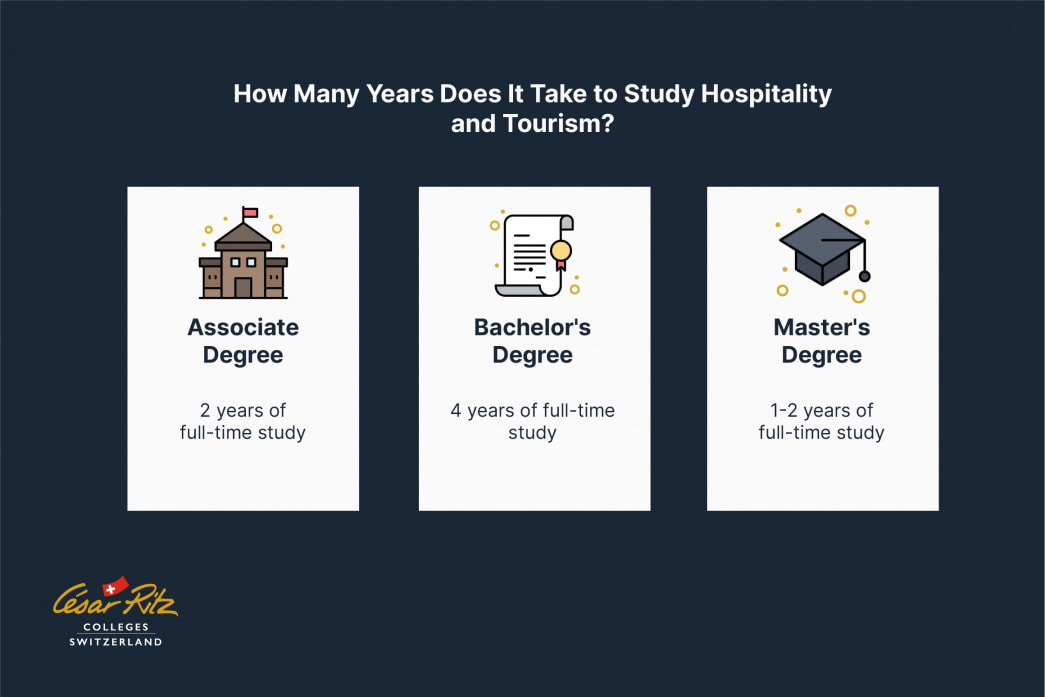 Education Requirements For Hospitality Tourism Careers education-requirements-for-hospitality-tourism-careers