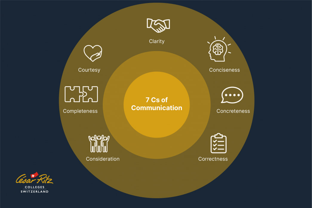 The Importance of Effective Communication in Any Workplace
