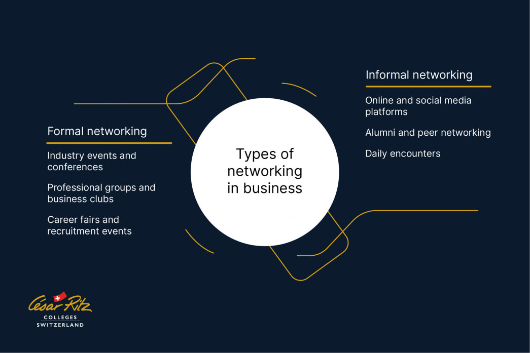 Importance of Networking in Business: Build Connections