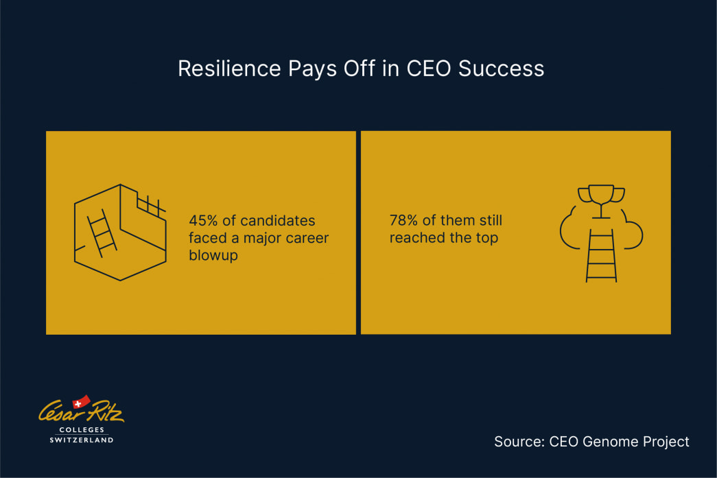 Ceo Reflection Example How to Develop a CEO Mindset for Long-Term Success