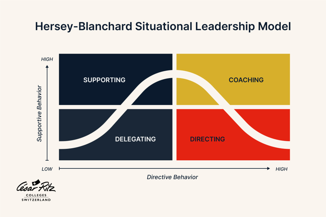 Leader Roles 10 Essential Leadership Roles and Functions for 2026